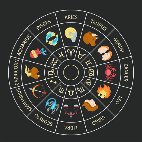 Horoscope Betsson