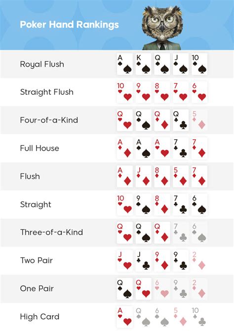 Hubbles Poker Regeln