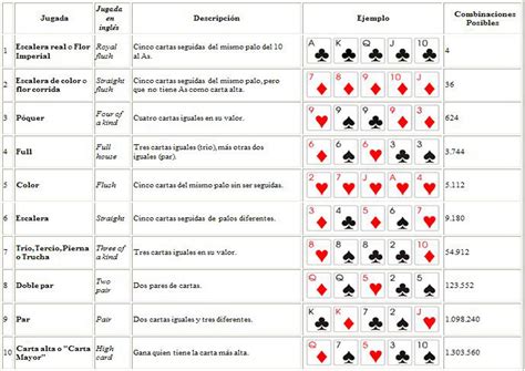 Instrucciones Para Jugar Poker De Mesa