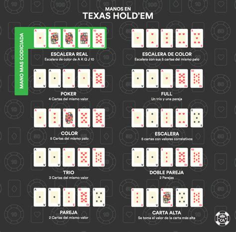 Instrucciones Para Jugar Texas Holdem
