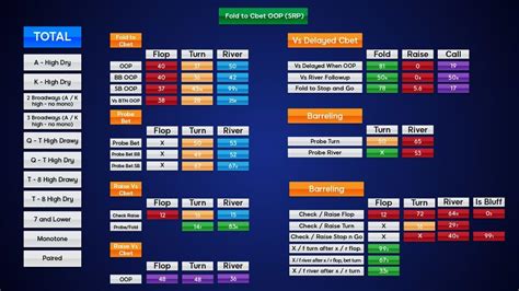 Interpretacao De Poker Hud Estatisticas