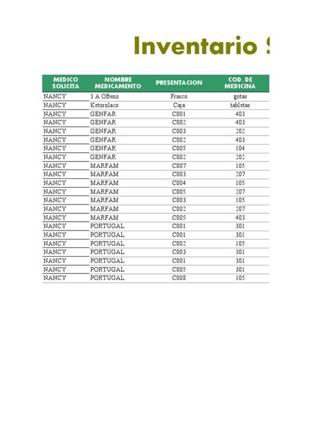 Inventario De Identificacao De Slots