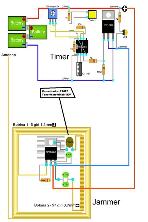 Jammer Slot Planos