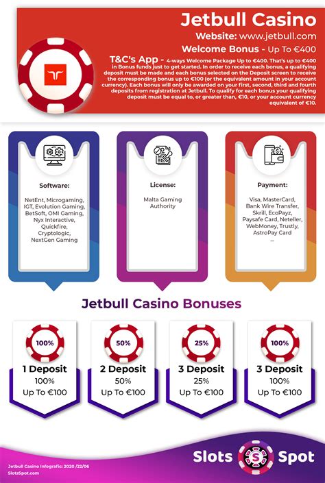 Jetbull Casino Bonus