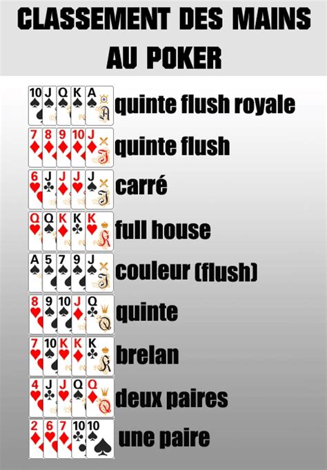 Jeu De Poker Regle