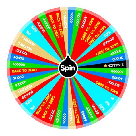 Jogar Spin The Wheel Com Dinheiro Real