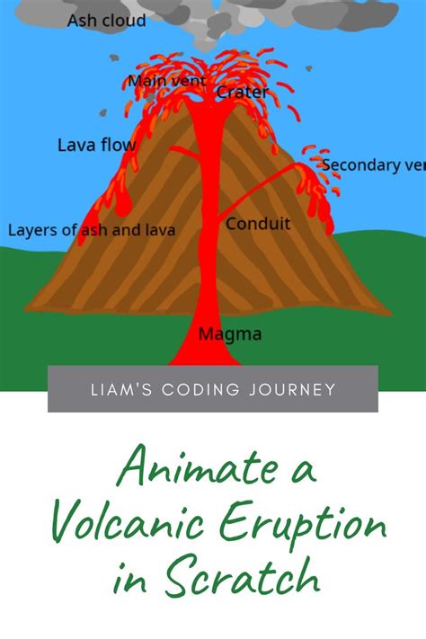 Jogar Volcano Eruption Scratch No Modo Demo