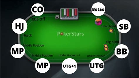 Jouer La De Posicao De Poker