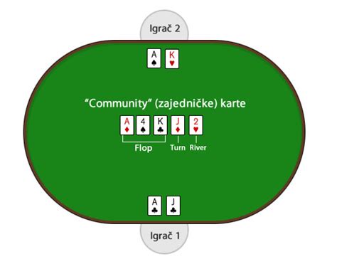Kako Se Igra Poker Sa 2 Karte