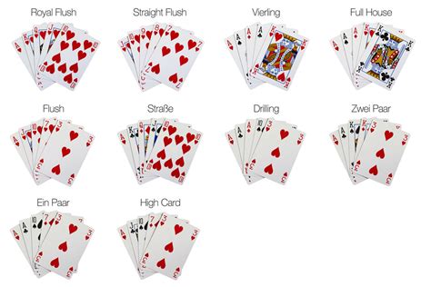 Kartenspiel Poker Spielregeln
