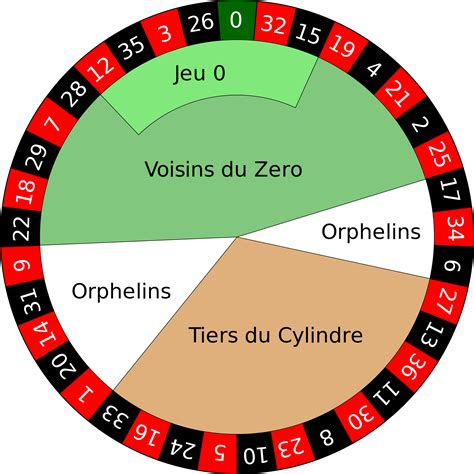 La Roleta Jeux Du Diable