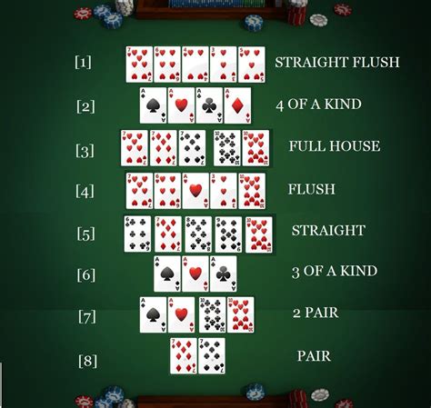 Limit Texas Holdem Poker Estrategia