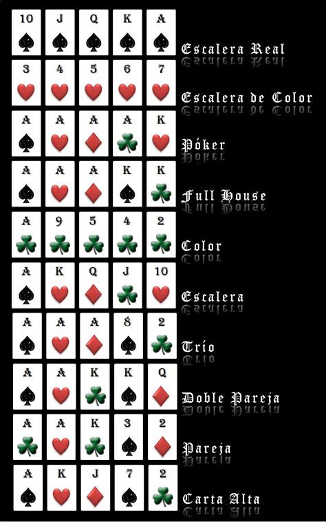 Lista De Manos Del Poker