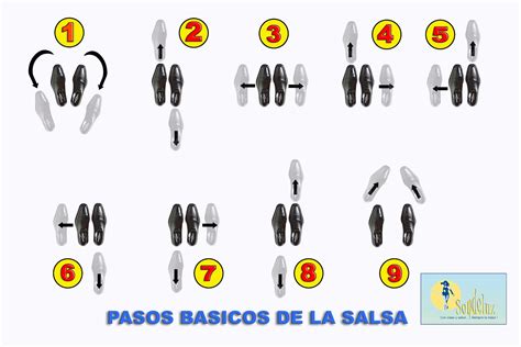 Lista De Passos De Salsa Casino Basico 1