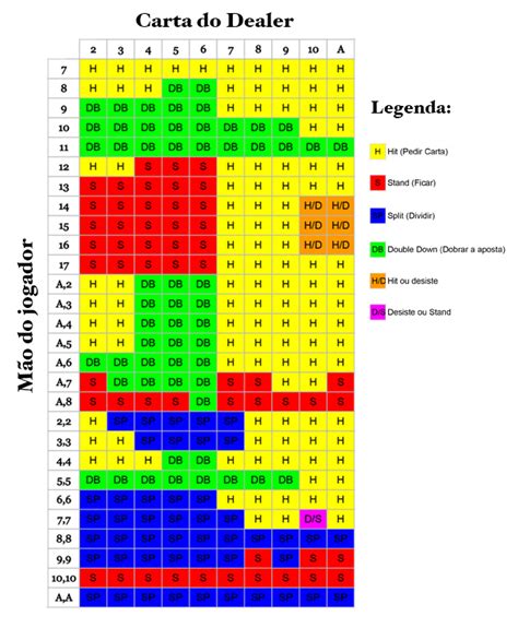 Lista De Regras De Blackjack