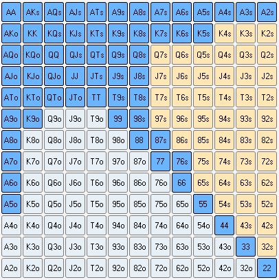 Mac Equidade Poker Calculadora