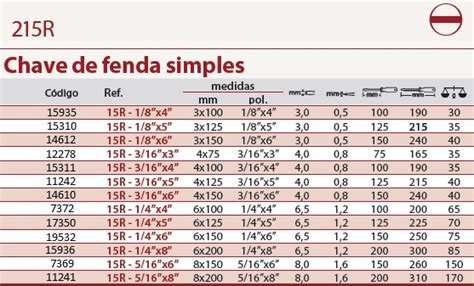 Maior Maquina De Fenda De Vitorias De Sempre