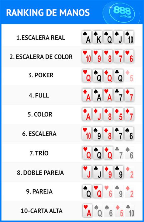 Manos Del Poker Texas Holdem