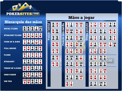 Manual Calculadora De Probabilidades De Poker Gratis