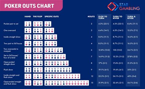 Maos De Poker Odds Pre Flop Calculadora