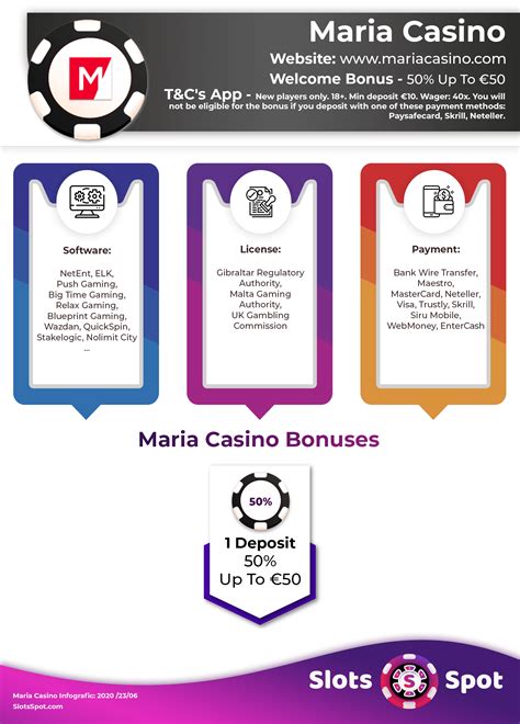 Maria De Bonus De Casino Kode