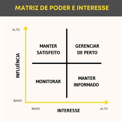 Matriz De Poder Sistema De Roleta