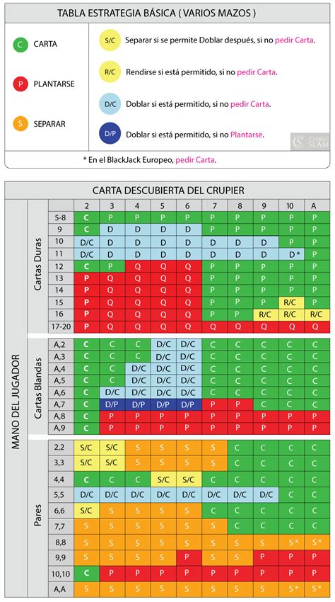 Melhor On Line De Estrategia Do Blackjack