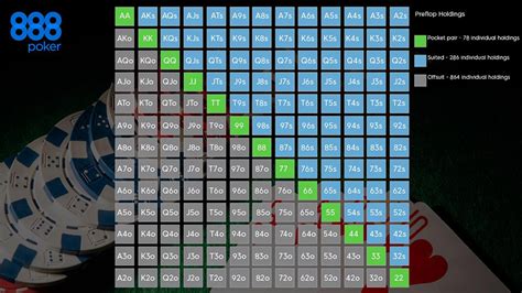 Melhor Software De Poker Para Mtt