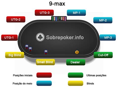 Mesa De Poker Posicao Termos