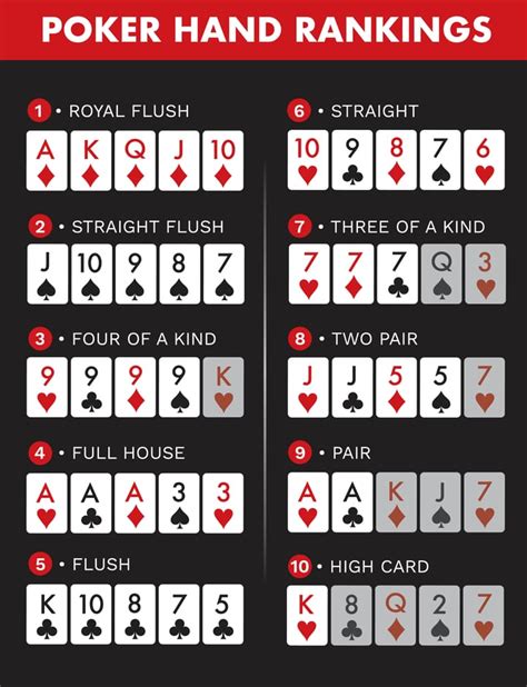 Mostrar Ranking De Maos De Poker