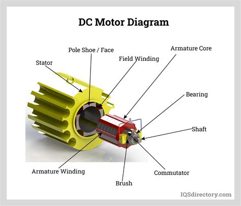 Motor Dc Slots