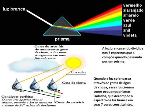 Moveis De Fendas De Riquezas Do Arco Iris