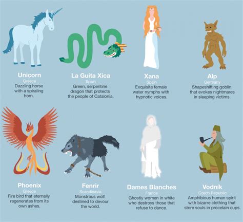 Mythological Creatures Betsson