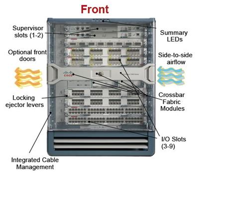 Nexus 7009 Slots