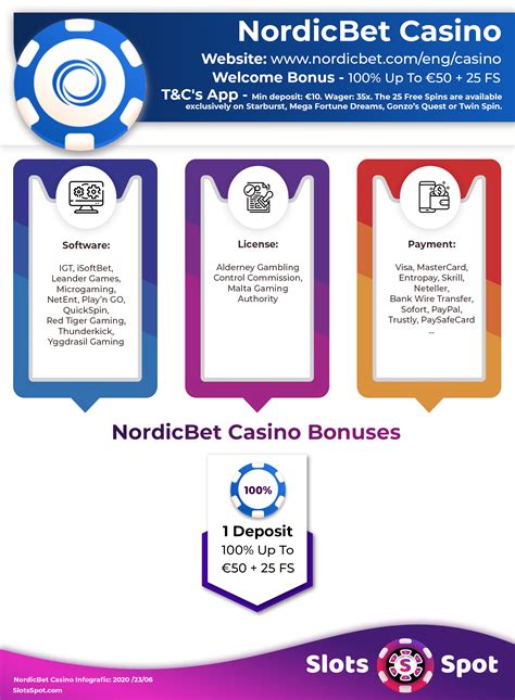 Nordicbet Casino Bonus