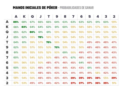 Norte Va Ligas De Poker