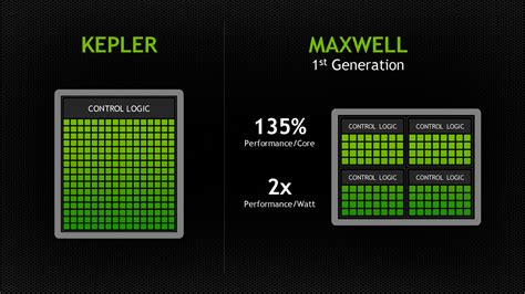 Nvidia Maxwell Unico Slot