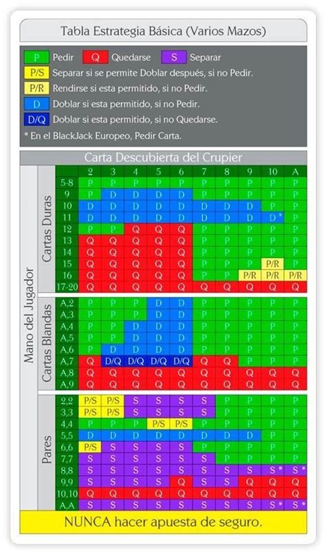 O Blackjack Zona De Revisao