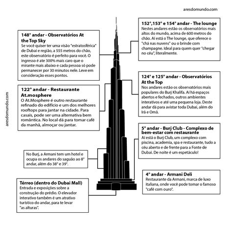 O Burj Khalifa Slots De Tempo