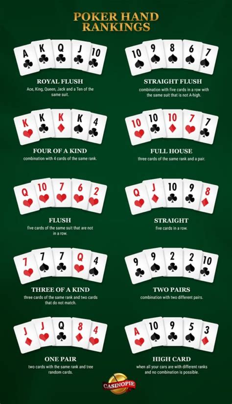 O Indicador De Holdem Pokerstrategy