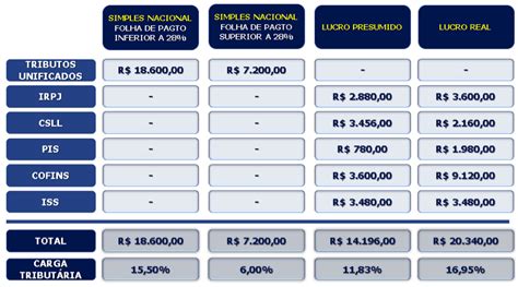 O Quanto De Impostos Vou Pagar Em Ganhos De Casino