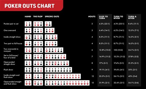 O Que Sao Odds De Poker