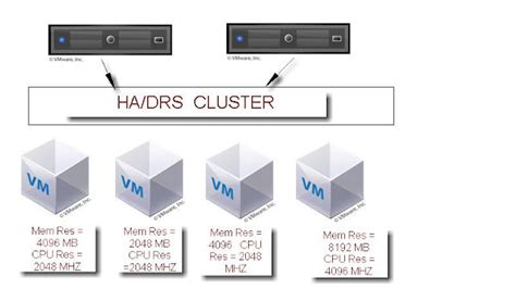 O Vmware Ha Total De Slots Em Cluster