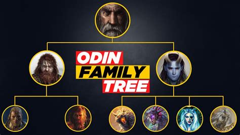 Odin S Tree Sportingbet