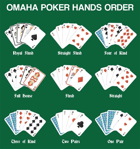 Omaha Poker