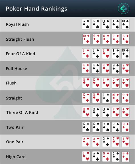 Omaha Poker Mao A Partir Rankings