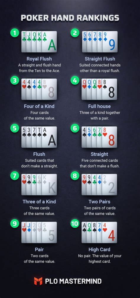 Omaha Poker Reglas Basicas