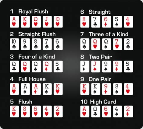 Online Poker Mostrar Passo 1