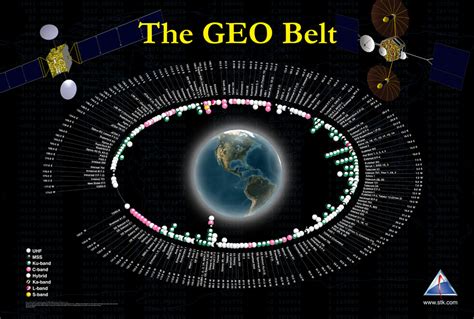 Orbital Slot Mapa