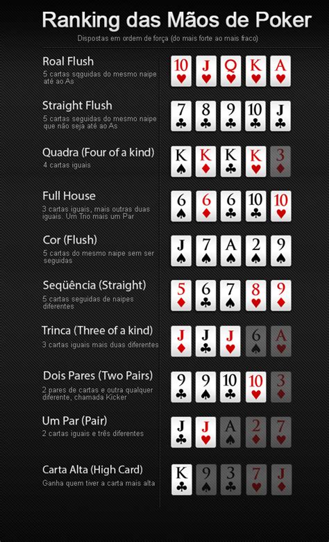 Ordem Sequencia De Poker